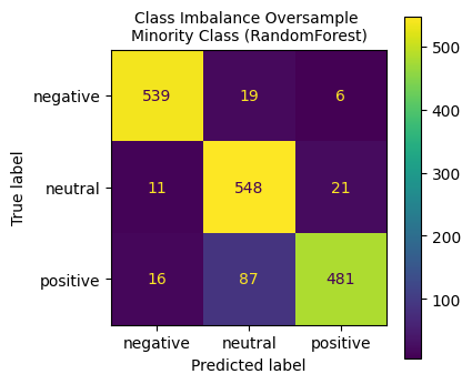 Random Forest Classifier Results